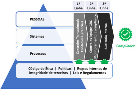 diagrama7